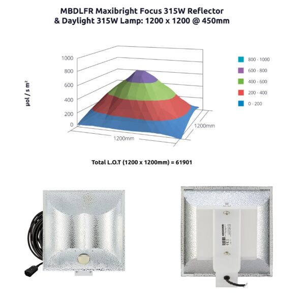 Maxibright Focus Remote CDM Reflector, Maxibright, Reflectors
