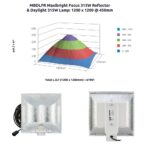 Maxibright Focus Remote CDM Reflector, Maxibright, Reflectors