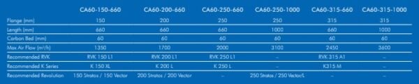GAS CarboAir 60 Carbon Filters, Carbon Filters, CarboAir, Carbon Filters