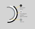 Phonic Trap Ducting 10 Metre Box, PhonicTrap, Ducting