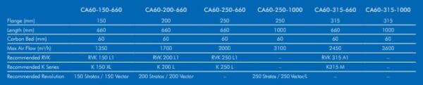 GAS CarboAir 60 Carbon Filters